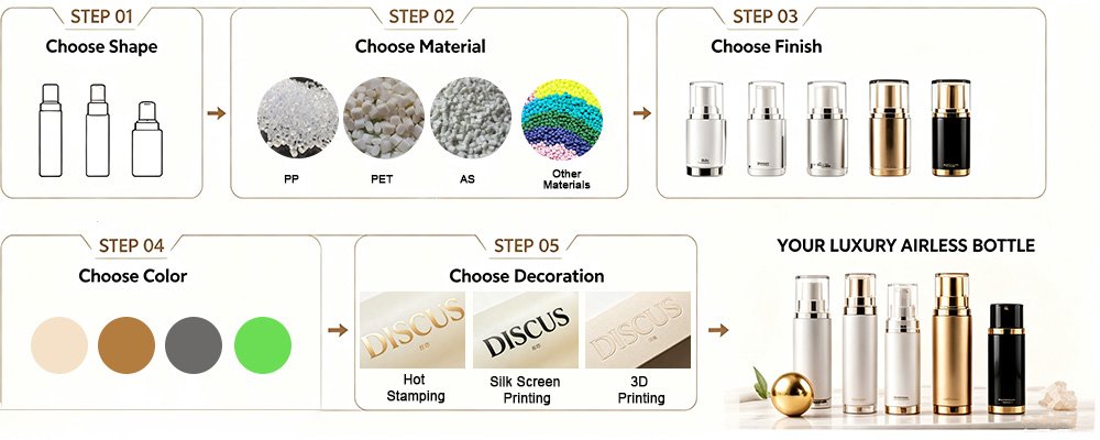 The process of creating your luxury airless bottle with Discus PKG
