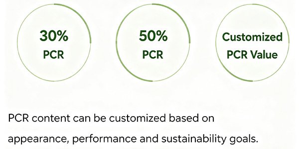 PCR Content Options PCR content can be customized based on appearance, performance and sustainability goals.